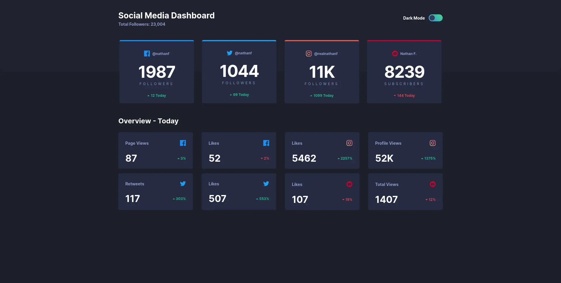 Social Media Dashboard preview